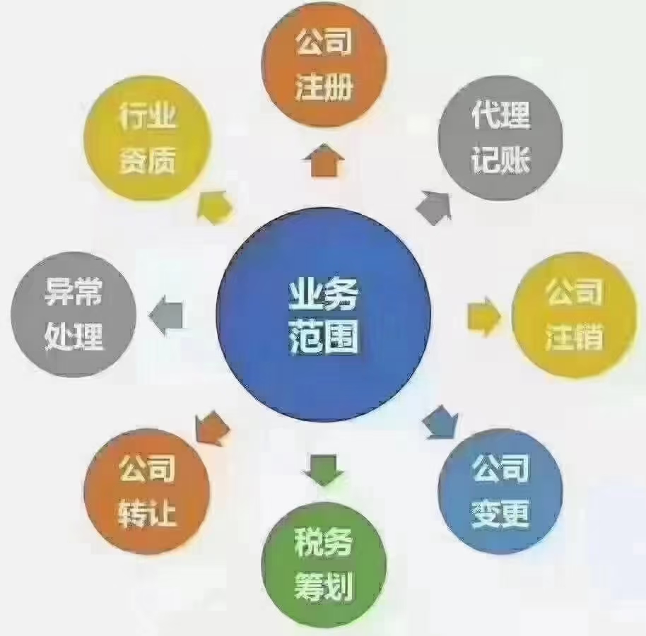 蔡甸区武汉股权变更怎么办理流程图
