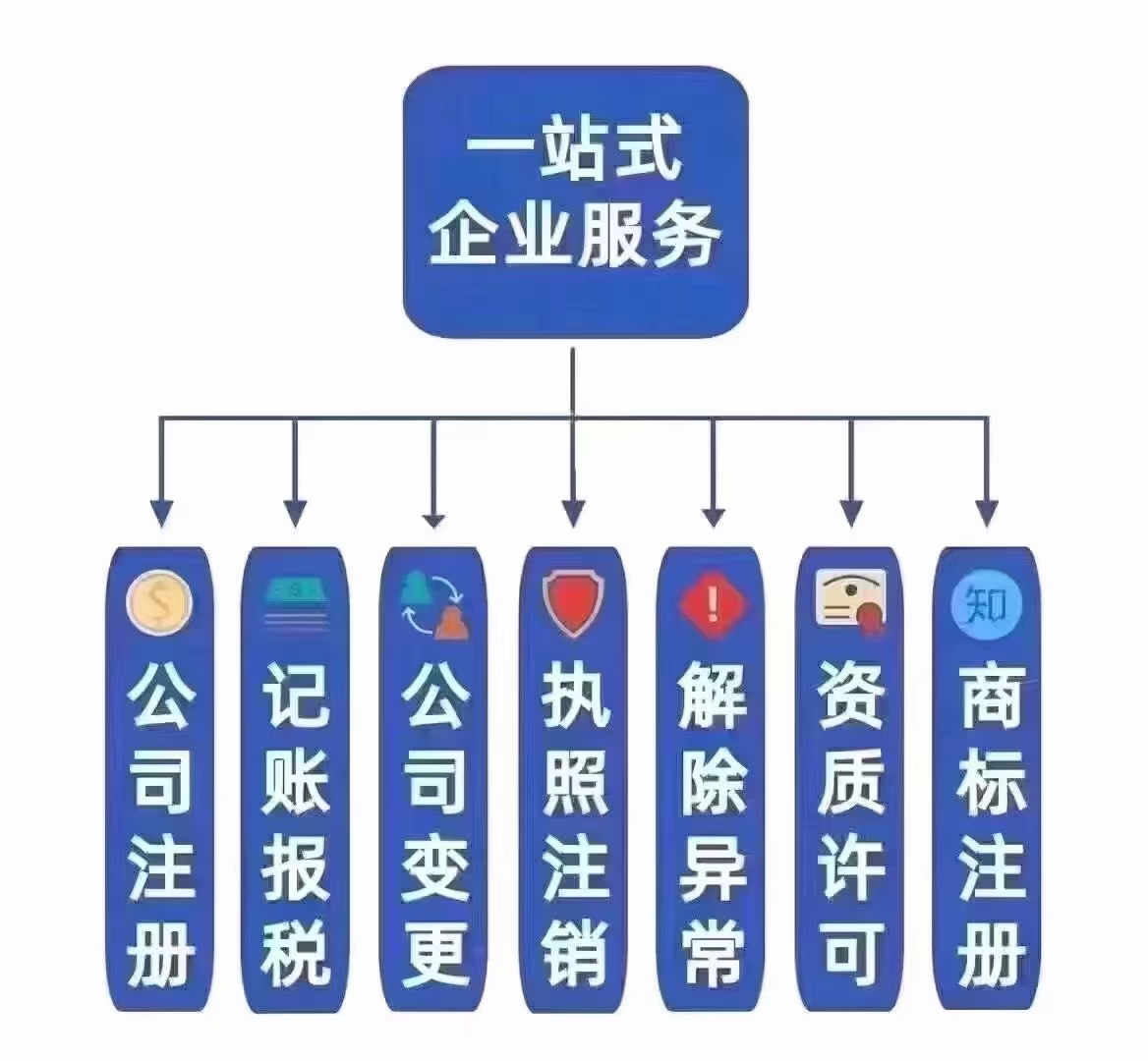 江岸区汉阳区公司变更股东网上流程图怎么弄